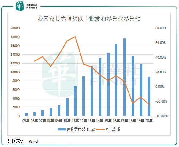 bob客户端下载【行业一线】家具下乡带动概念股大涨！产品“更新换代”成焦点