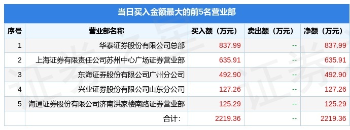 bob客户端下载8月15日亚振家居（60