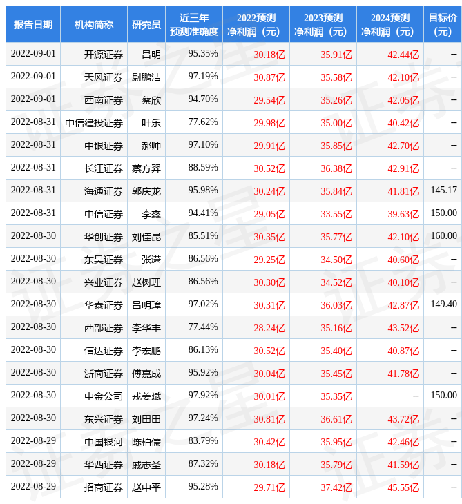 东方bob客户端下载证券：给予欧派家居买