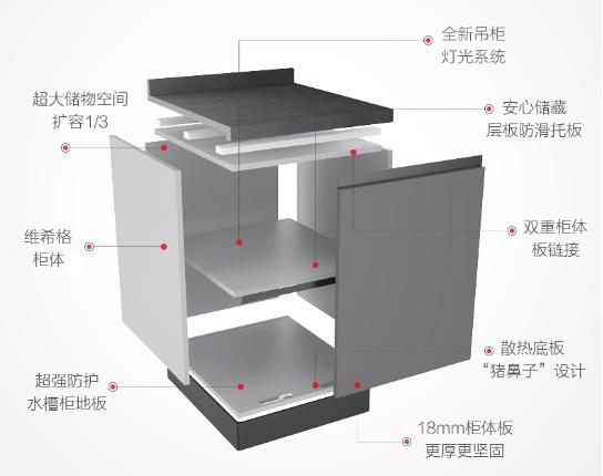 板材强则家具好！三大避坑案例解锁bob客户端下载定制家居质量密码