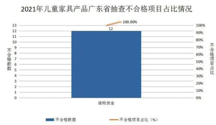 广东抽检涉1bob客户端下载12家企业 