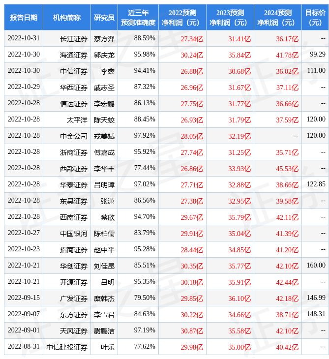 bob客户端下载中邮证券：给予欧派家居买