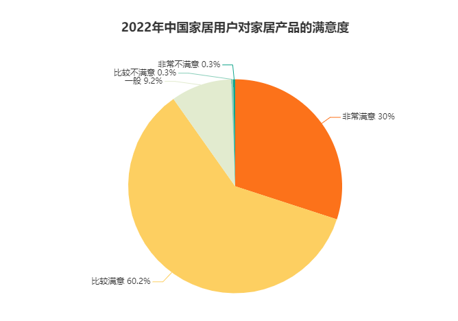 bob客户端下载万师傅平台行业报告发布：