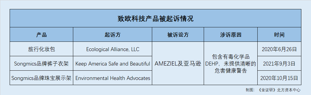 致欧科技外销产品多bob客户端下载次被诉