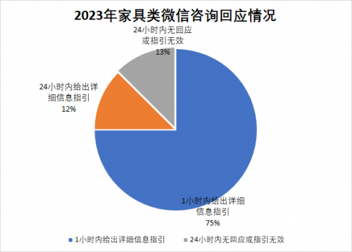 315服务调查家具篇：品质导航服务致远顾