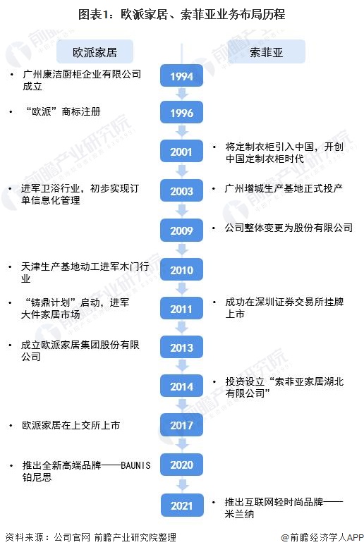 bob客户端下载干货！2022年中国定制