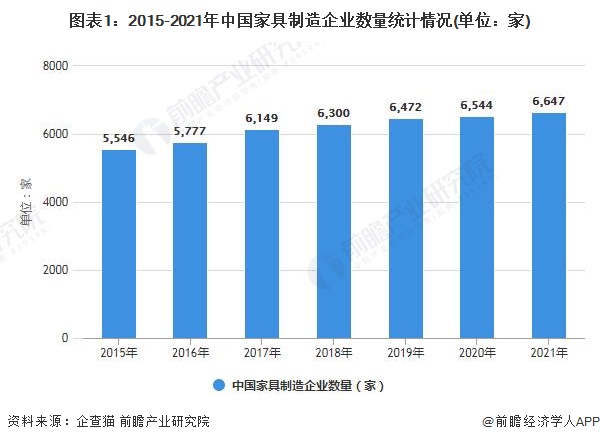 bob客户端下载2022年中国家具行业发