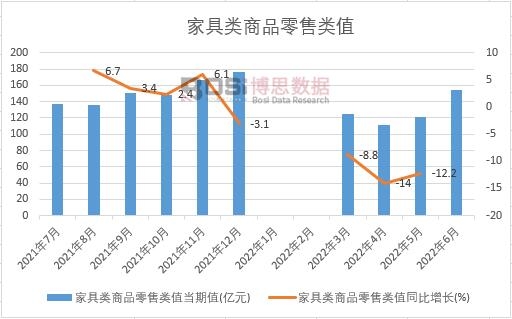 2023-2029年中国家具产业园市场分