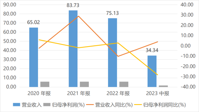 箭牌家居上半bob客户端下载年净利润下降近3成